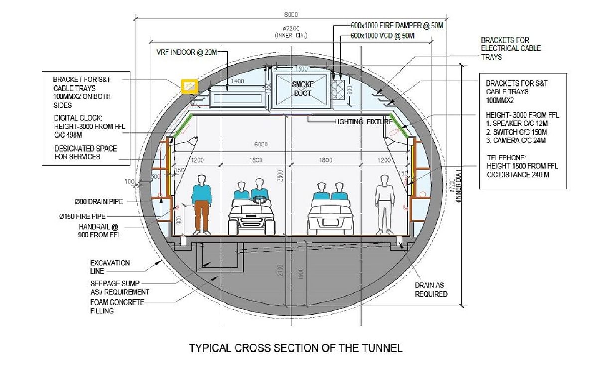 The country's first tunnel connecting two museums will be built in Patna, the tunnel will be 20 feet below the ground, know what will be special