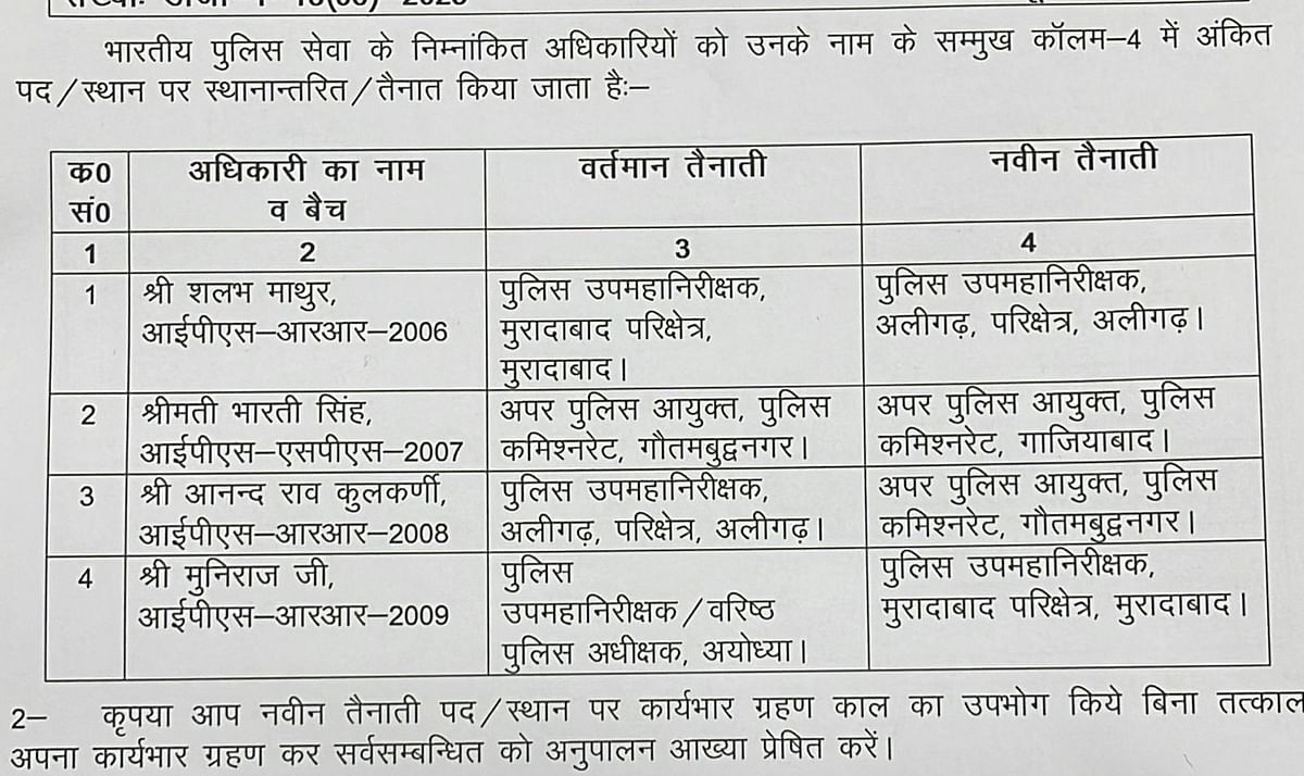 11 IPS transferred in UP, Superintendent of Police of 4 districts including Ayodhya, Ballia changed, new DIG in 2 ranges as well