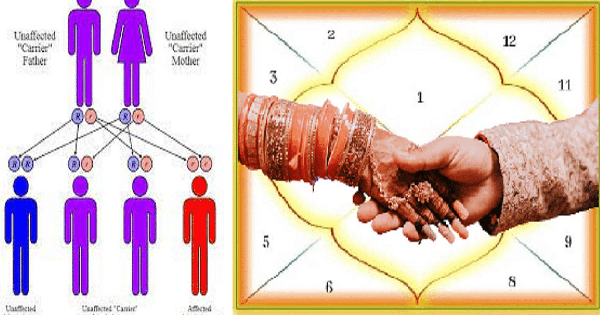 Grah Dosh: Horoscope matching is necessary to prevent Thalassemia disease, know the reasons and astrological remedies