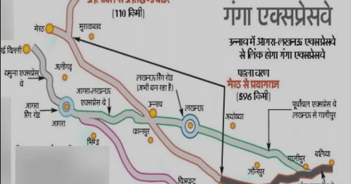 Vehicles will run on the country's longest Ganga Expressway before Kumbh, East UP will connect with West UP, know the special features.