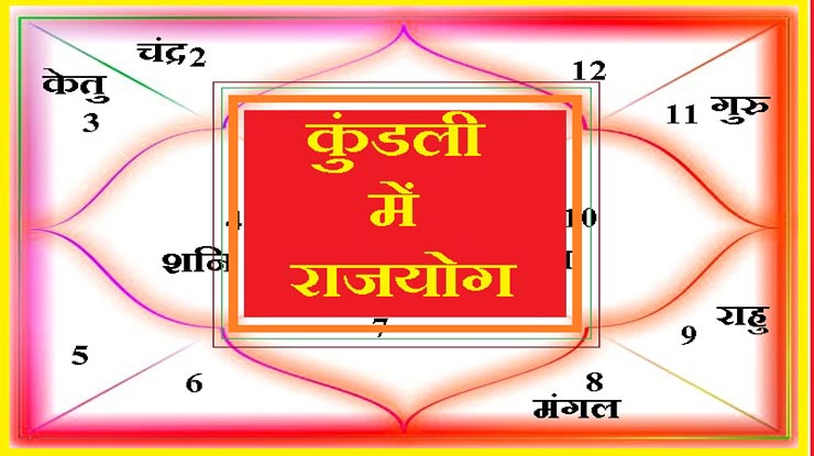 5 Rajyoga will be formed in December, good days will start for these zodiac signs in 2024, chances of financial gain along with progress in job.