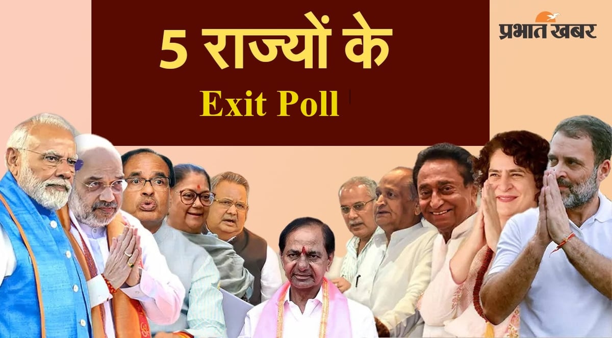 Exit Poll Results 2023: BJP leads in Rajasthan, Madhya Pradesh and Congress leads in Chhattisgarh, Telangana.