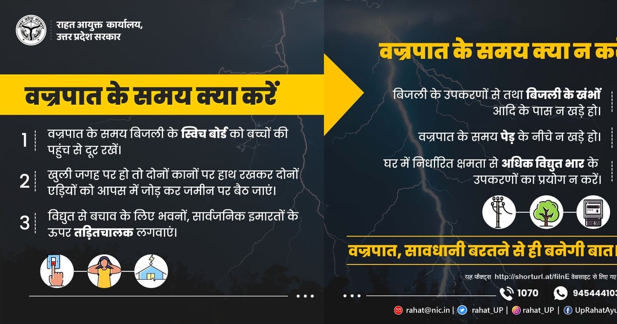 50 new lightning detection sensors network will be installed in UP, an effort to prevent loss of life due to lightning.