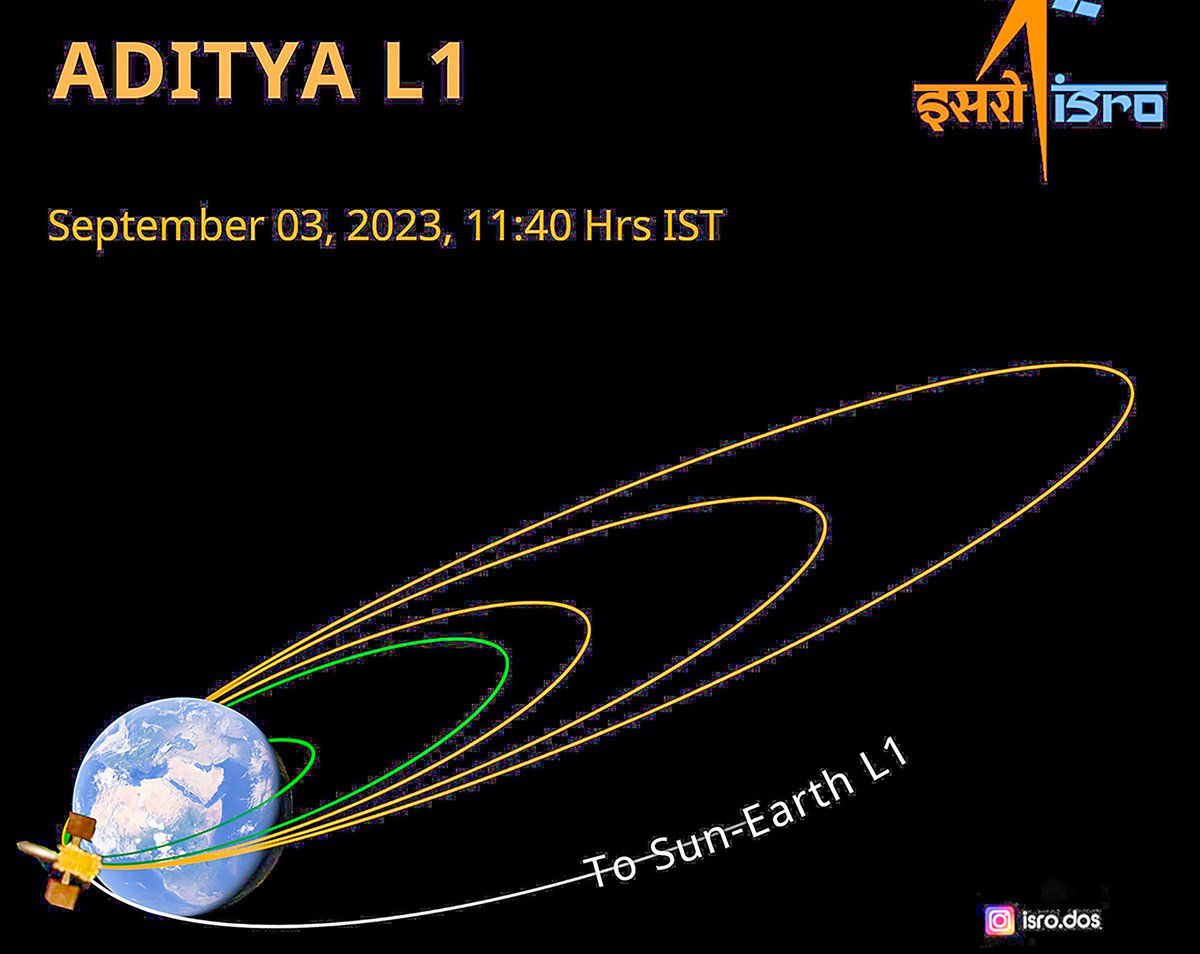Aditya-1 will reveal the mystery of the fire-breathing sun, ISRO successful in placing it in orbit, know complete details