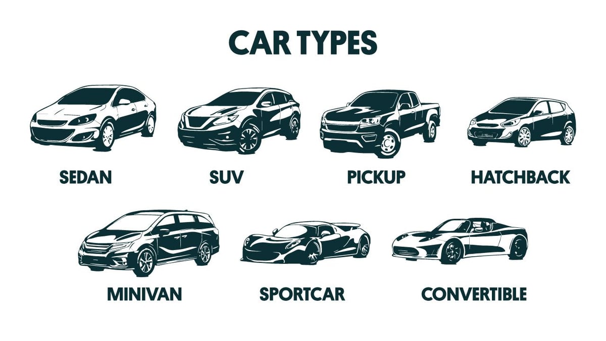 Don't get confused between hatchback, sedan, SUV and MPV!  We will tell which category of car