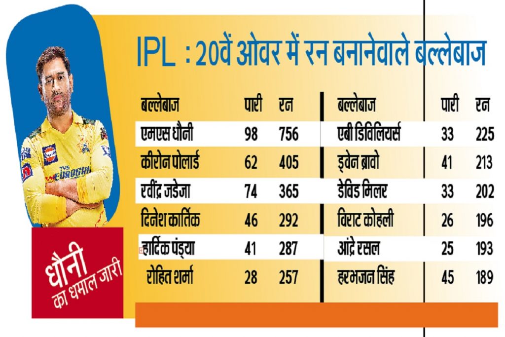 IPL Dhoni